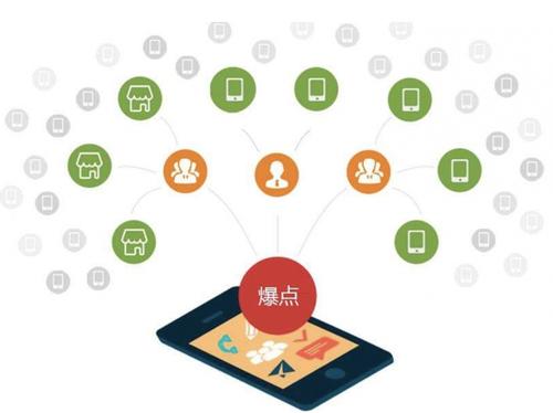 彭市镇为什么越来越多的企业通过软文营销来引流